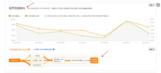 阿笠教你玩搜索！不傳之秘！爆款運營實操詳解全過程[進階篇]